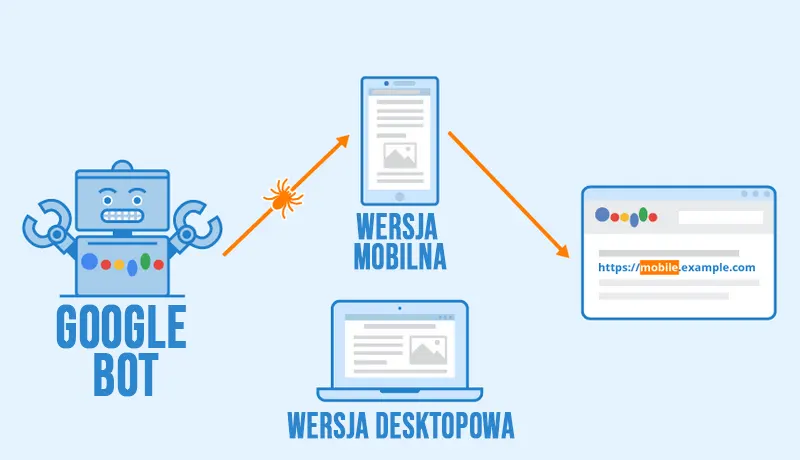 Mobile First: Responsywność stron na pierwszym miejscu
